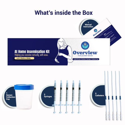 Overview At Home Insemination IVI kit for Women Pregnancy