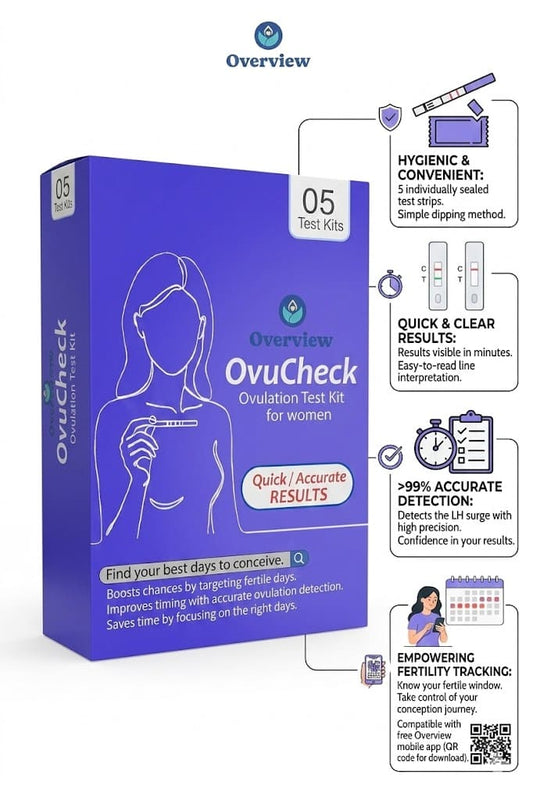 Overview Ovulation Test Kit